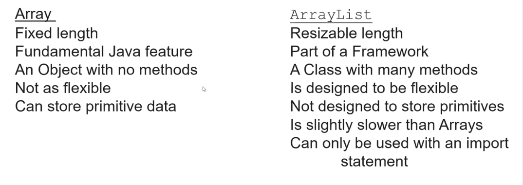 Arrays VS ArrayList