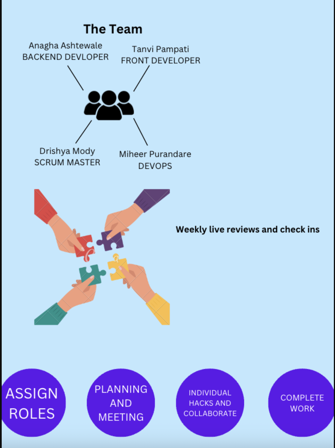 Agile Methodology