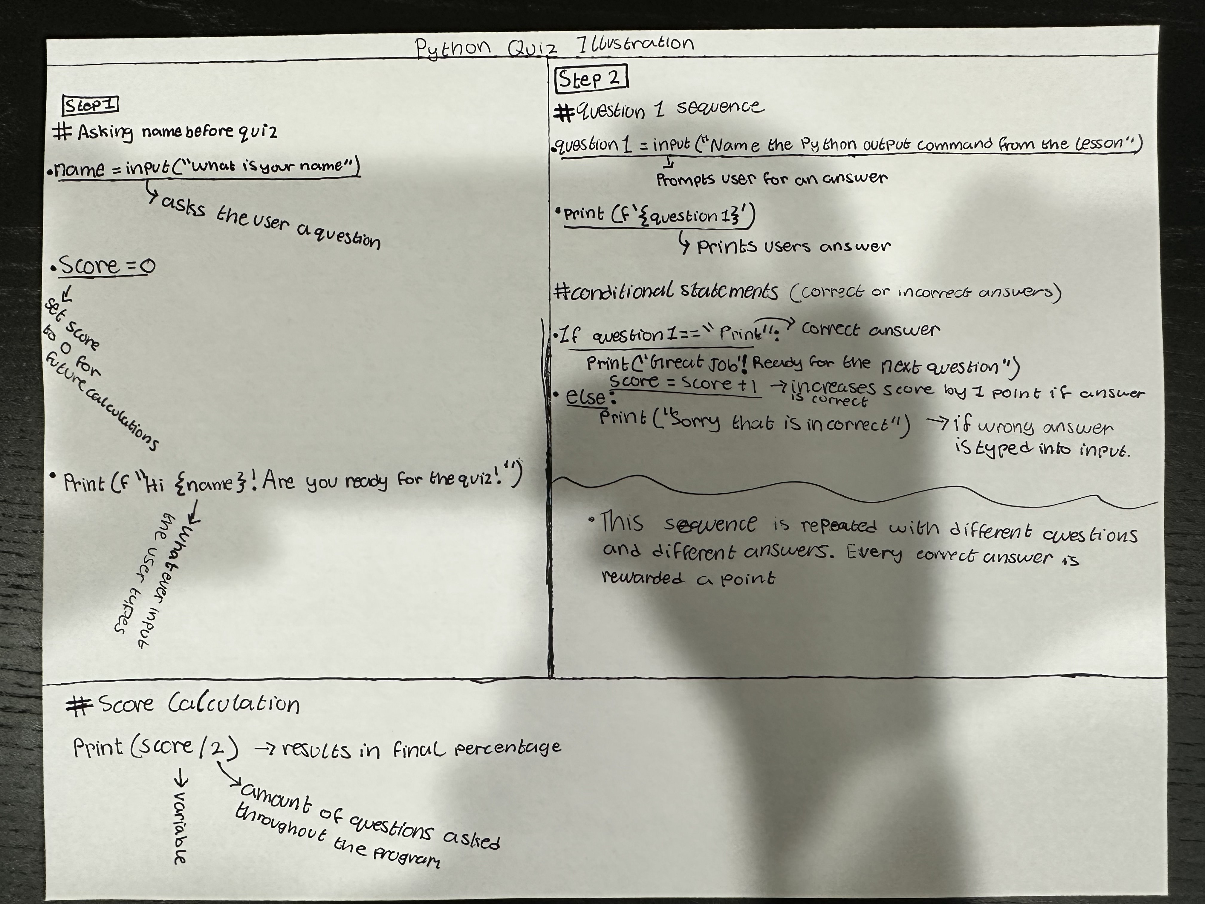 Python Quiz Annotation